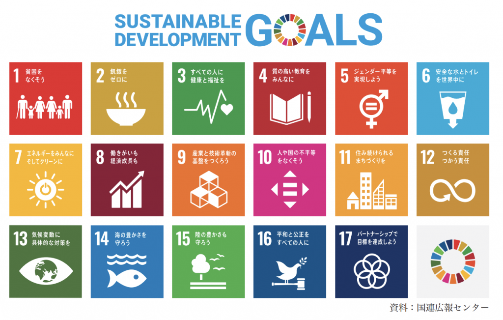持続可能な開発目標（SDGs）17項目