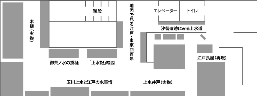 東京都水道博物館2階図