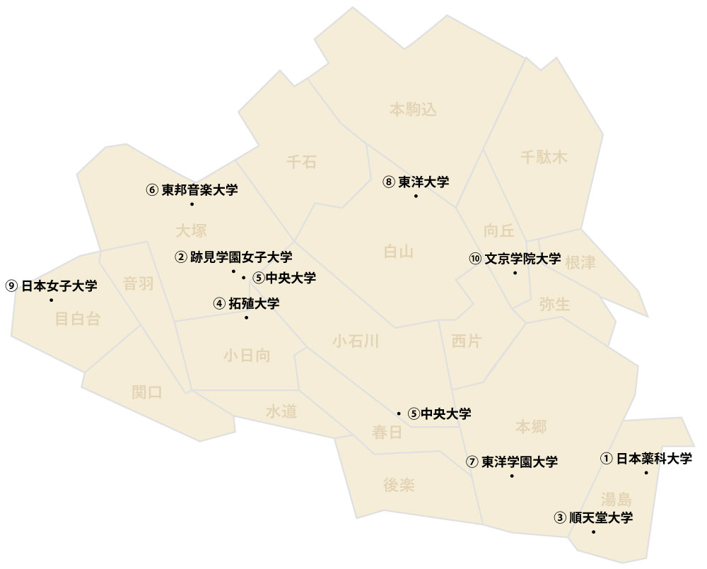 東京都文京区私立大学地図