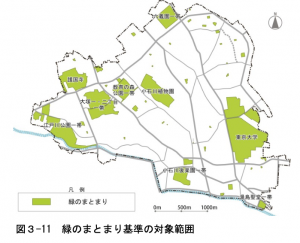 緑のまとまり