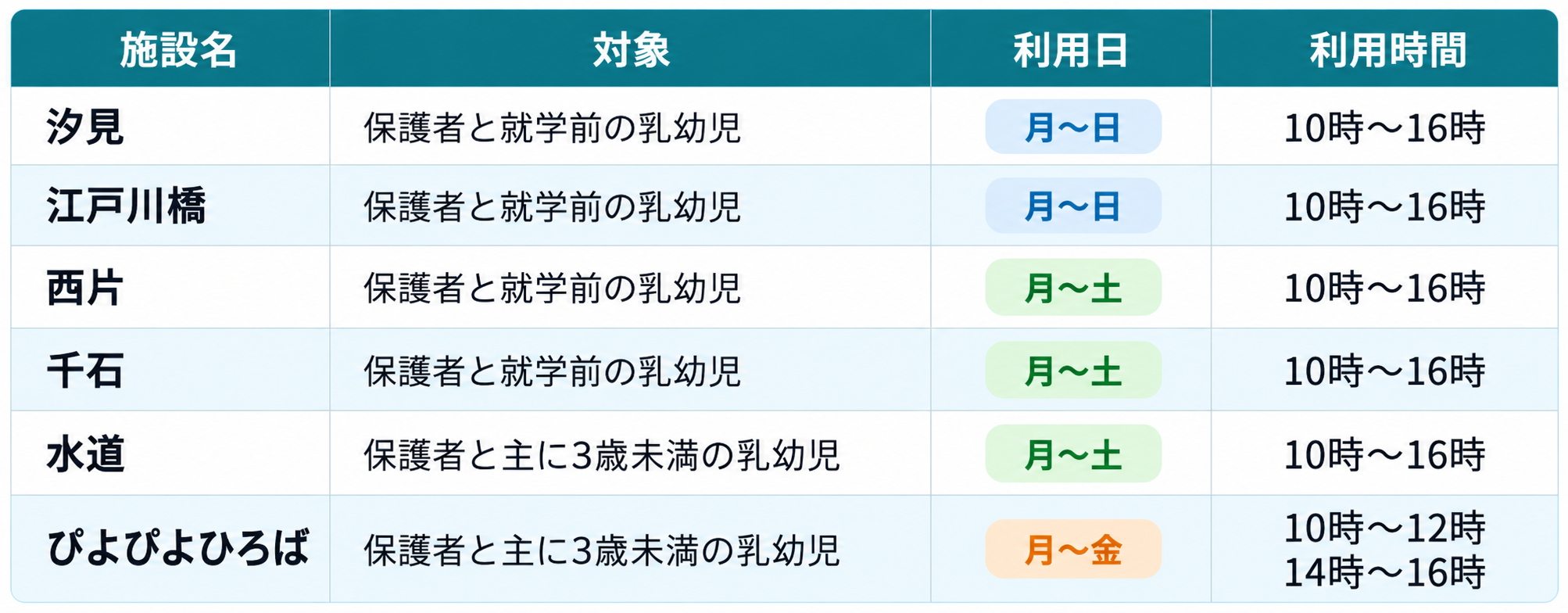 文京区の子育てひろば一覧